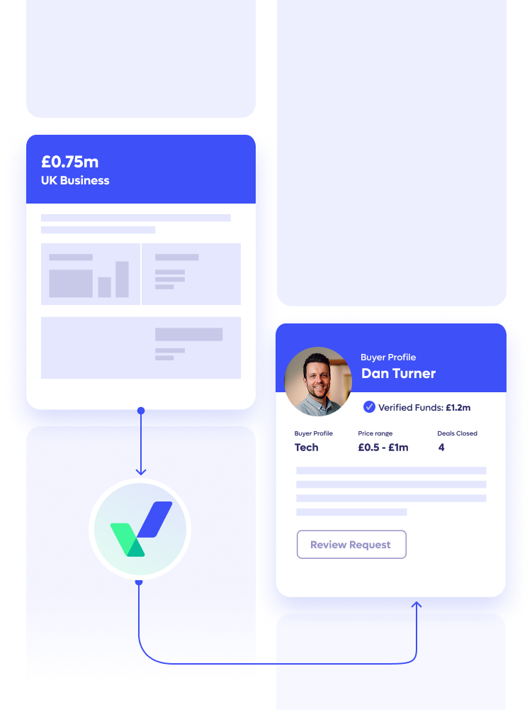 Buy business process